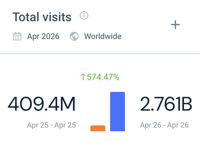 Similarweb tweet media