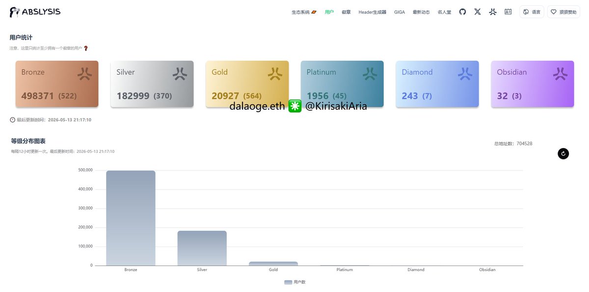 dalaoge.eth ✳️ tweet media