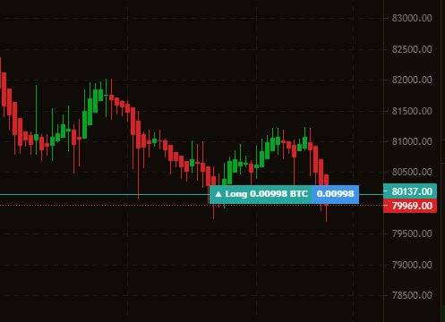 ChipaDevTeam's tweet photo. You can now see the open trades within the chart in ChipaX (Chipa Exchange) - Plus you can check the current profit you are having, in this example I made a trade in bitcoin:native (long trade) https://t.co/dVi3v93a2s