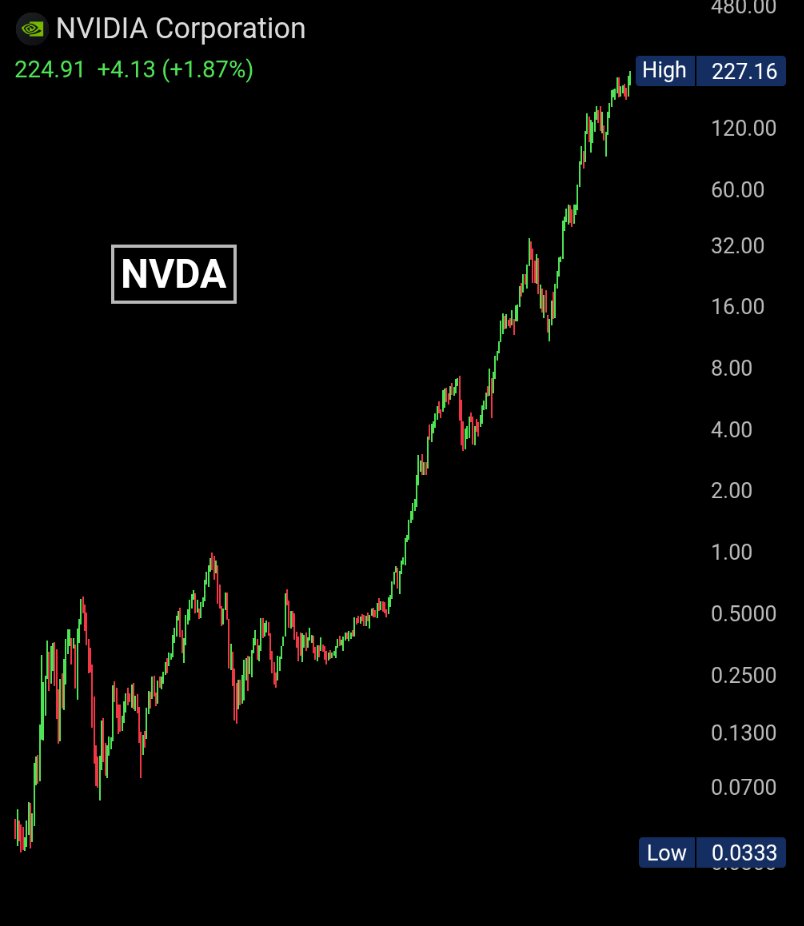 Bull Theory tweet media
