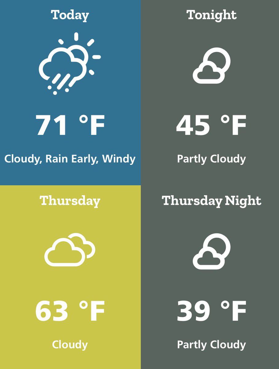 ScaliaLabAthens's tweet photo. Rain ending early this morning leaving mostly cloudy skies. More chances for rain and thunderstorms return this weekend along with highs warming into the 80s. Check out our full forecast at https://t.co/JkiQ7xYdtP https://t.co/0cmhv1Pcnq