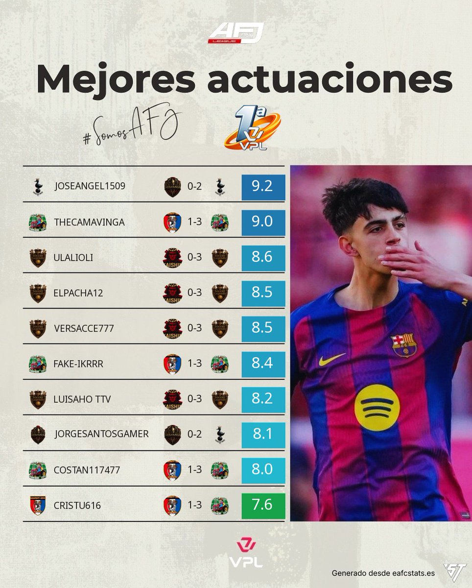 VPL España tweet media