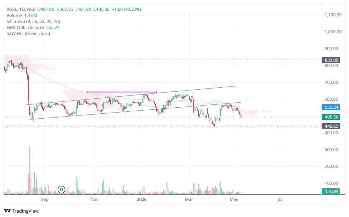 The Chart Buster 🇮🇳 tweet media