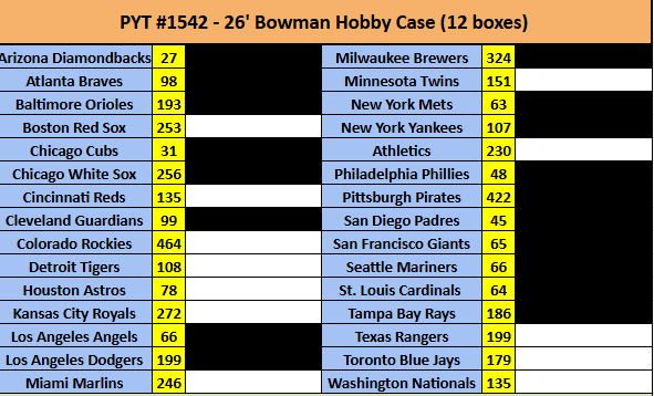 YahMonMLB's tweet photo. 🚨HOT CASE BREAK🚨
⚾PYT#1542-
1x- 26' Bowman Hobby Case (12 boxes)
Newest Release! Can rip TODAY!
12 autos expected!
1st claims in my group chat on X! DM or comment below to join NOW!
#thehobby 
@HobbyLimited https://t.co/AroY72jC5C