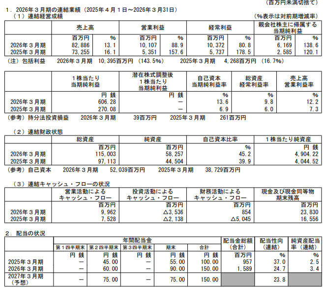 つっちー31 tweet media
