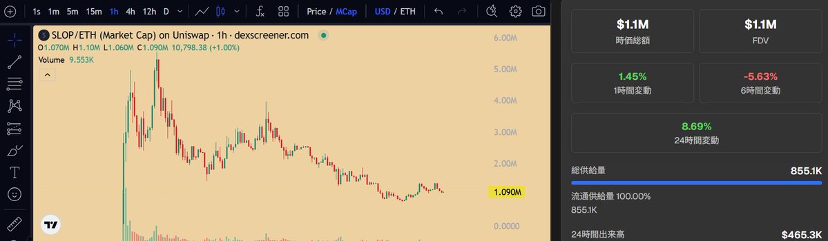 JapaneseCrypto News 日本人コミュニティ 🇯🇵 tweet media
