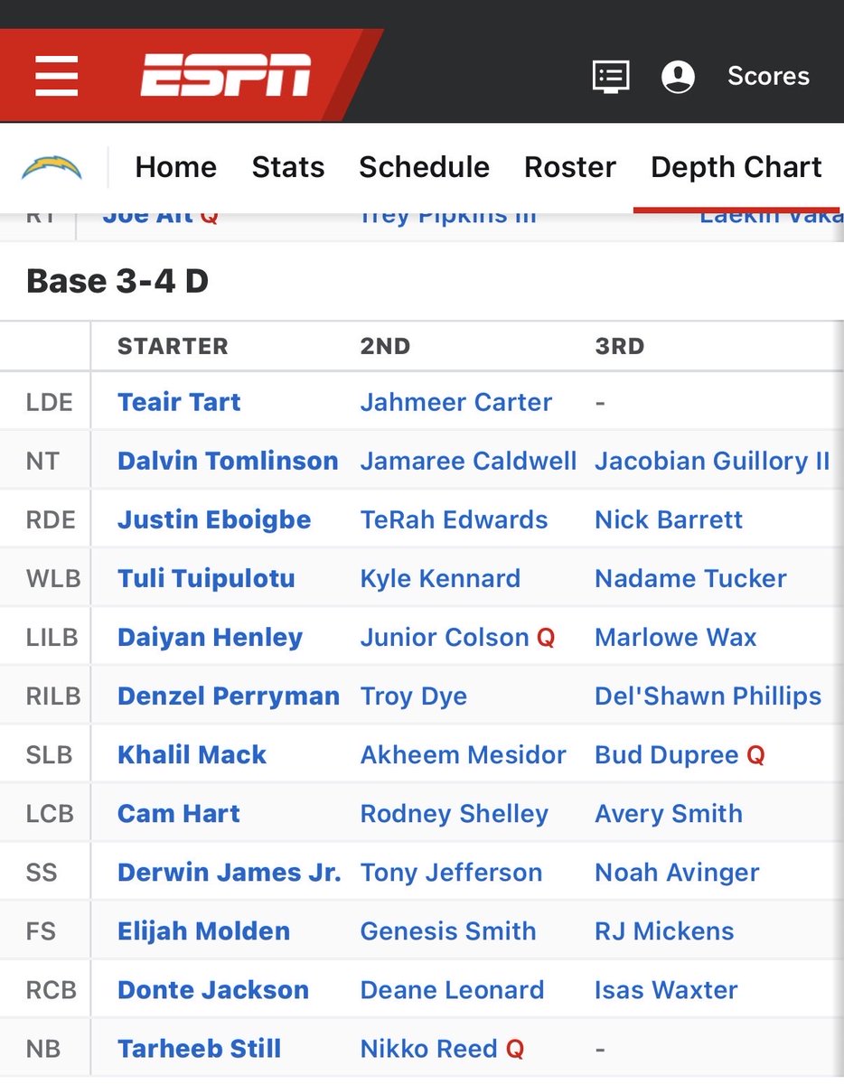 dspmd's tweet photo. You are on a good track @iamjahmeer with the @chargers from @UVAFootball 

Game plan is simple JUST ATTACK 

Bolt Up⚡️⚡️⚡️ https://t.co/t1wWdXeBUm