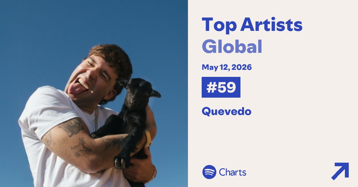 Chart Music ES 🌟 tweet media