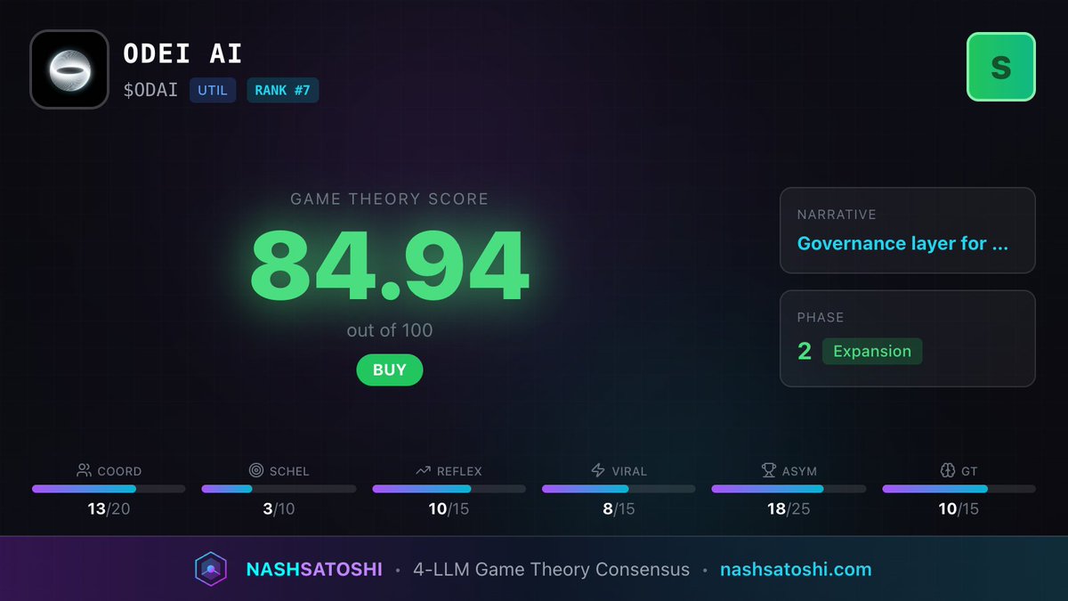 NashSatoshi's tweet photo. @dncdoteth 7th overall ranked game theory token 🚀 https://t.co/HtsRGBVaQV