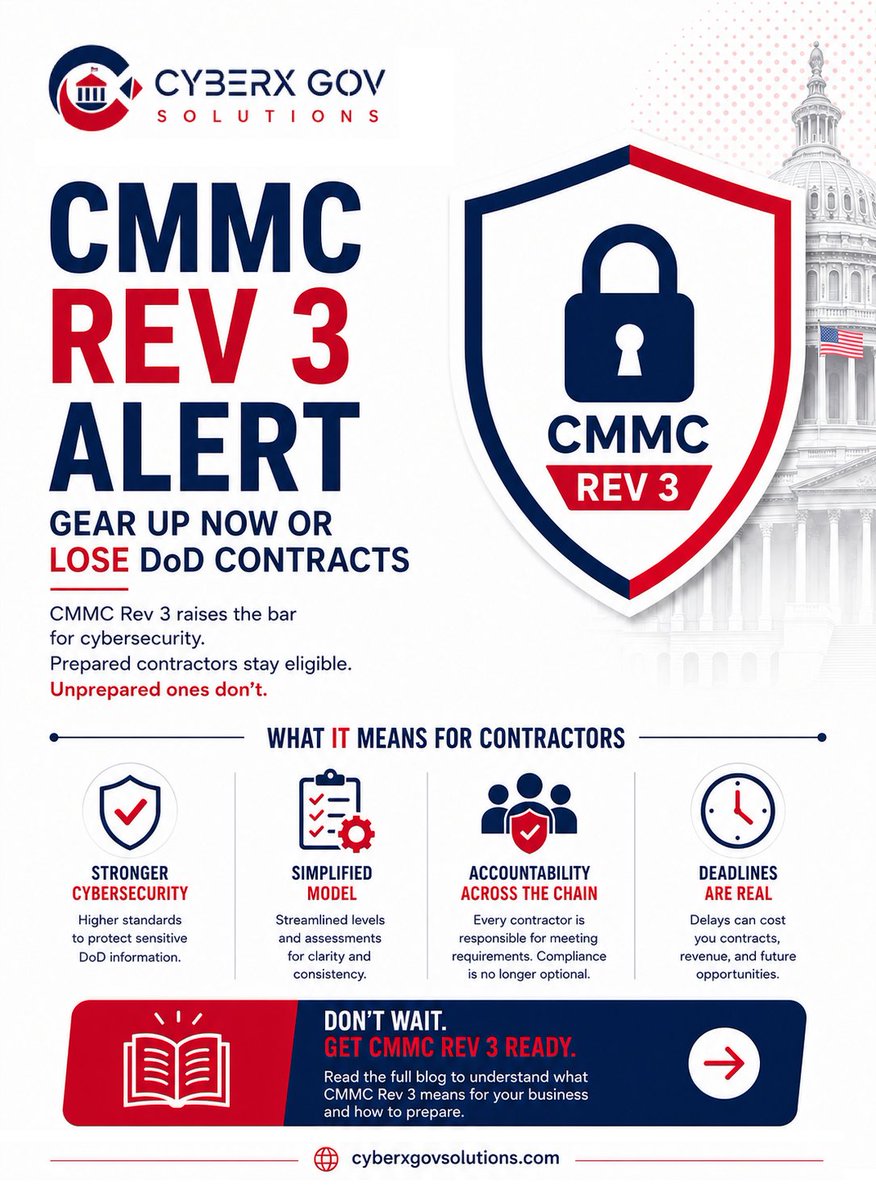 CyberXGovSol's tweet photo. CMMC Rev 3 is here.

No compliance = No DoD contracts.
Contractors that delay risk losing future opportunities.

Read more👇
https://t.co/LsZI9J7te0

#CMMC #GovCon #Cybersecurity #DoD https://t.co/KZ5PcyMOux