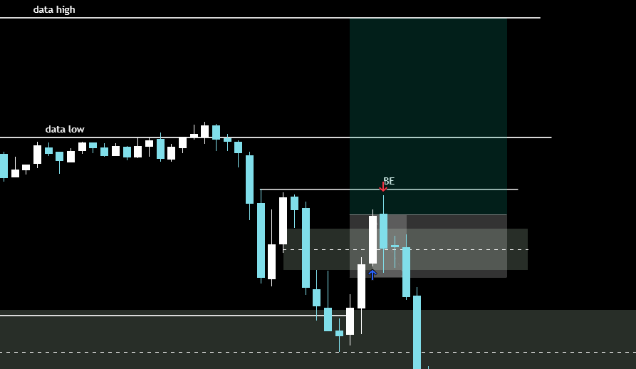 BFReaI's tweet photo. Thought it looked good, but bias is bearish. Small loss. https://t.co/sglvVruJqq