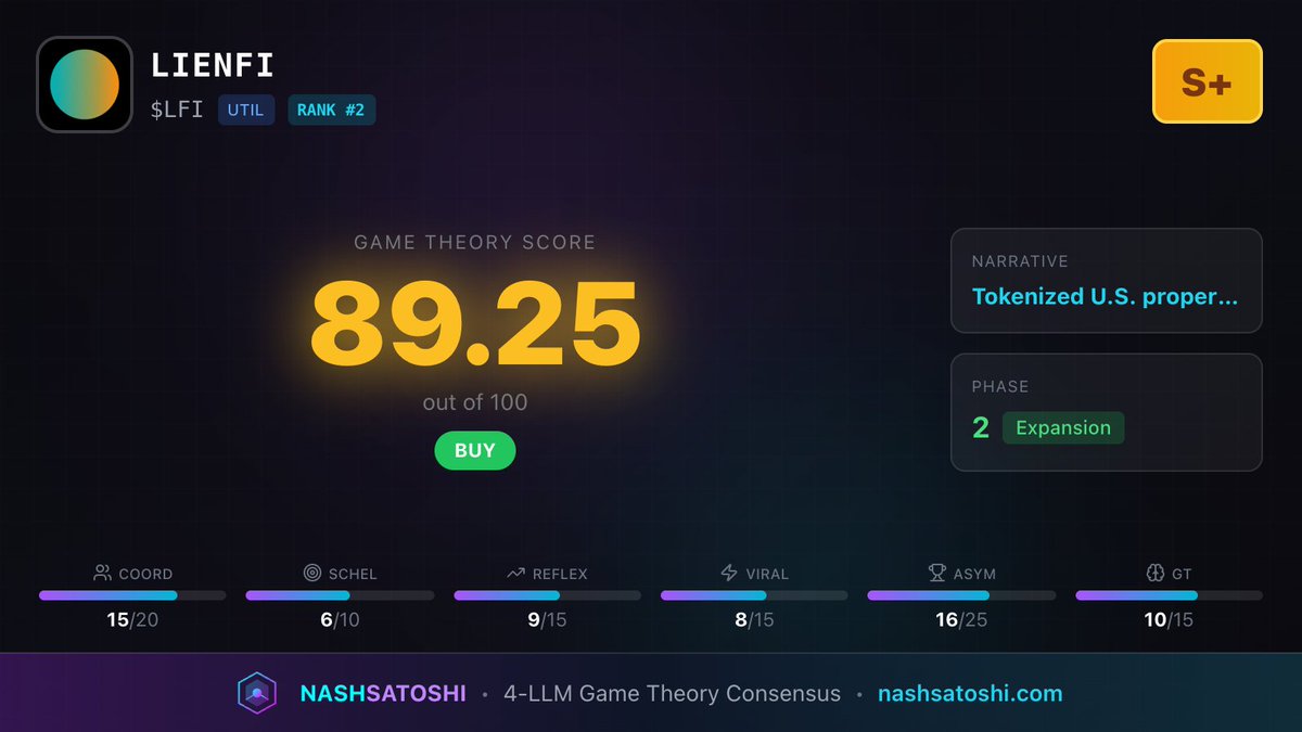 NashSatoshi's tweet photo. @iruletrenches Ranked 2 overall 🚀 https://t.co/KEnAvzZXZM