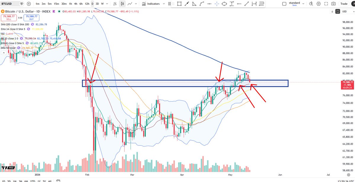 Cheds Trading tweet media