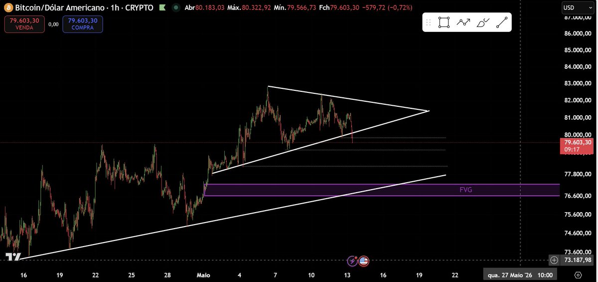 yoperative's tweet photo. rompimento de triangulo no $btc https://t.co/MI82uIdPHv