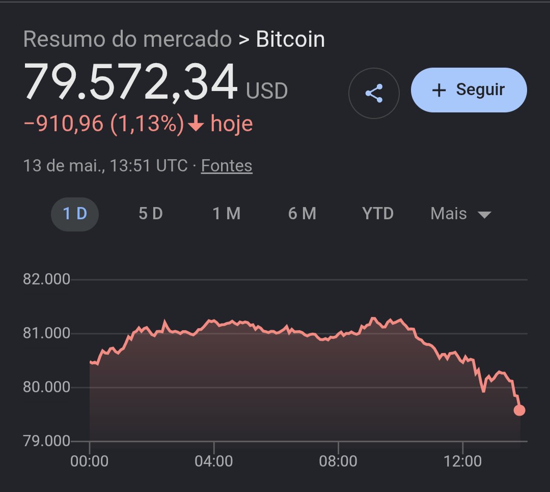 Choquei BTC tweet media