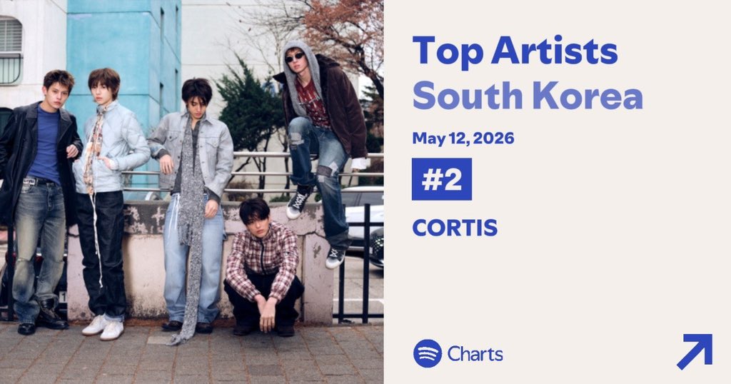 Cortis Monthly tweet media