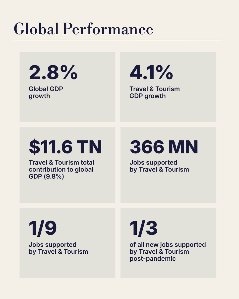 WTTC tweet media