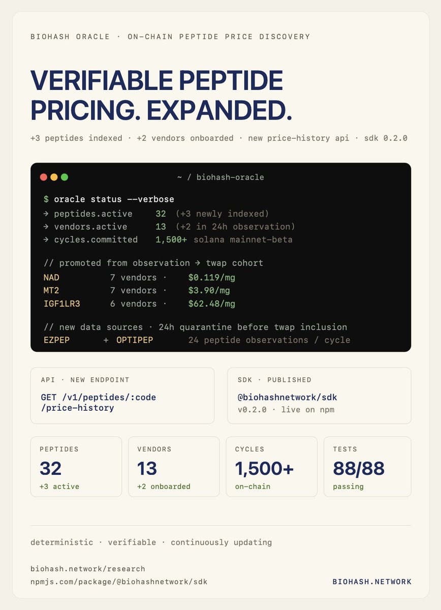 BioHash tweet media
