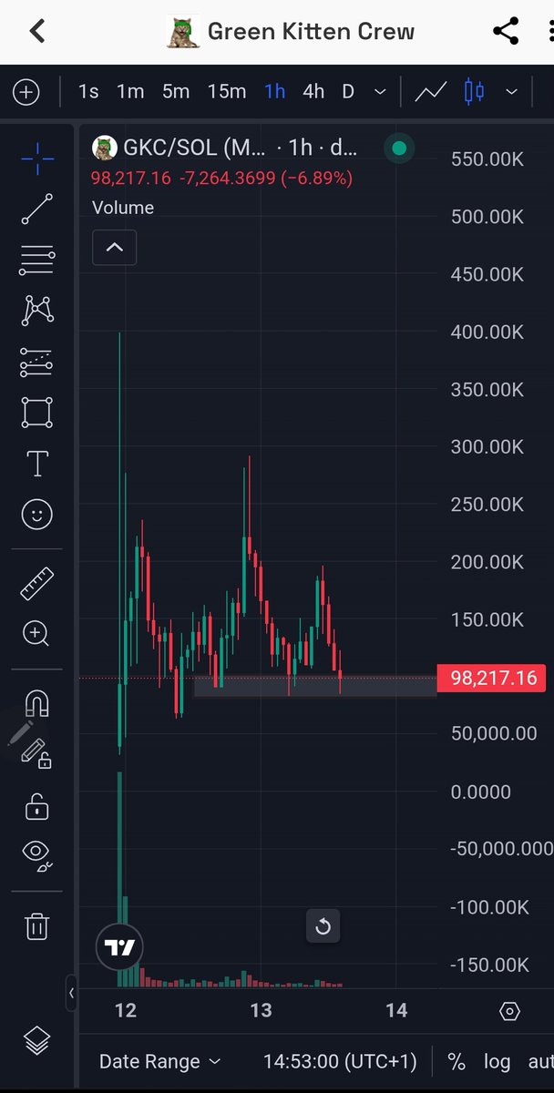 RabiuMansu's tweet photo. I bought $GKC
looks strong  community 
And strong support 
GPXY56UALMCnKkbPnWKRdEeG6DWvbFafySsG48MRpump https://t.co/CFVjafFx6o