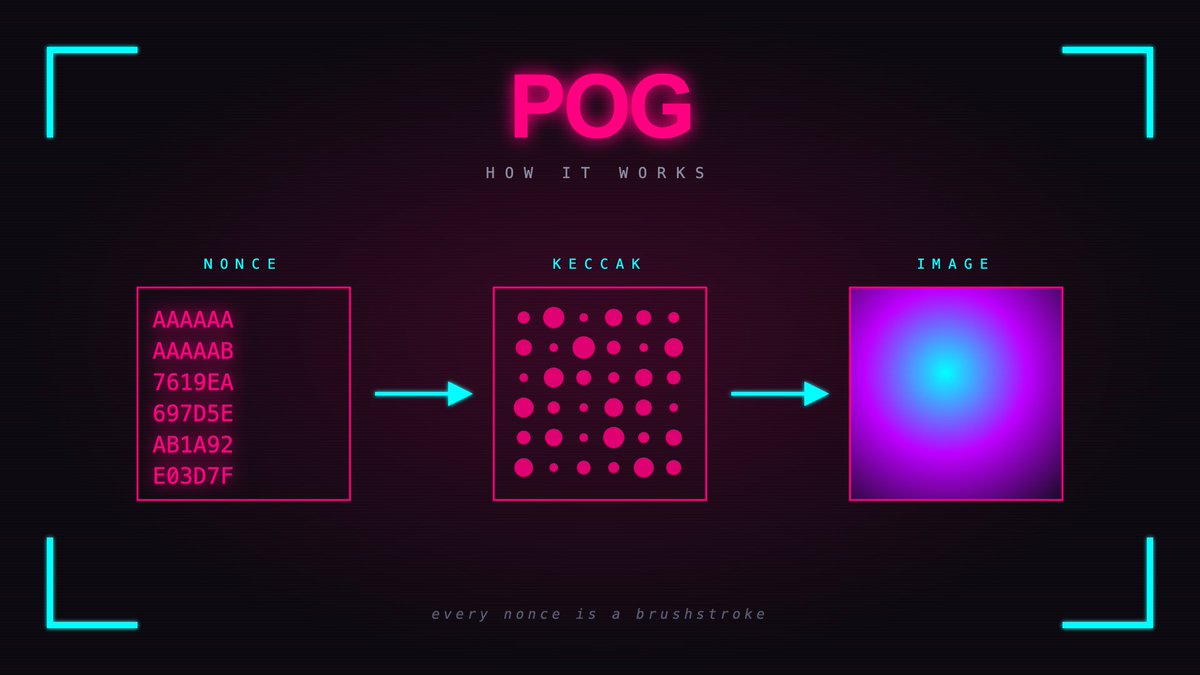 POG tweet media