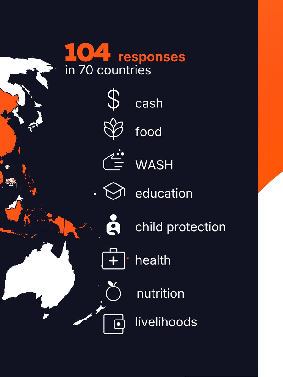 World Vision tweet media