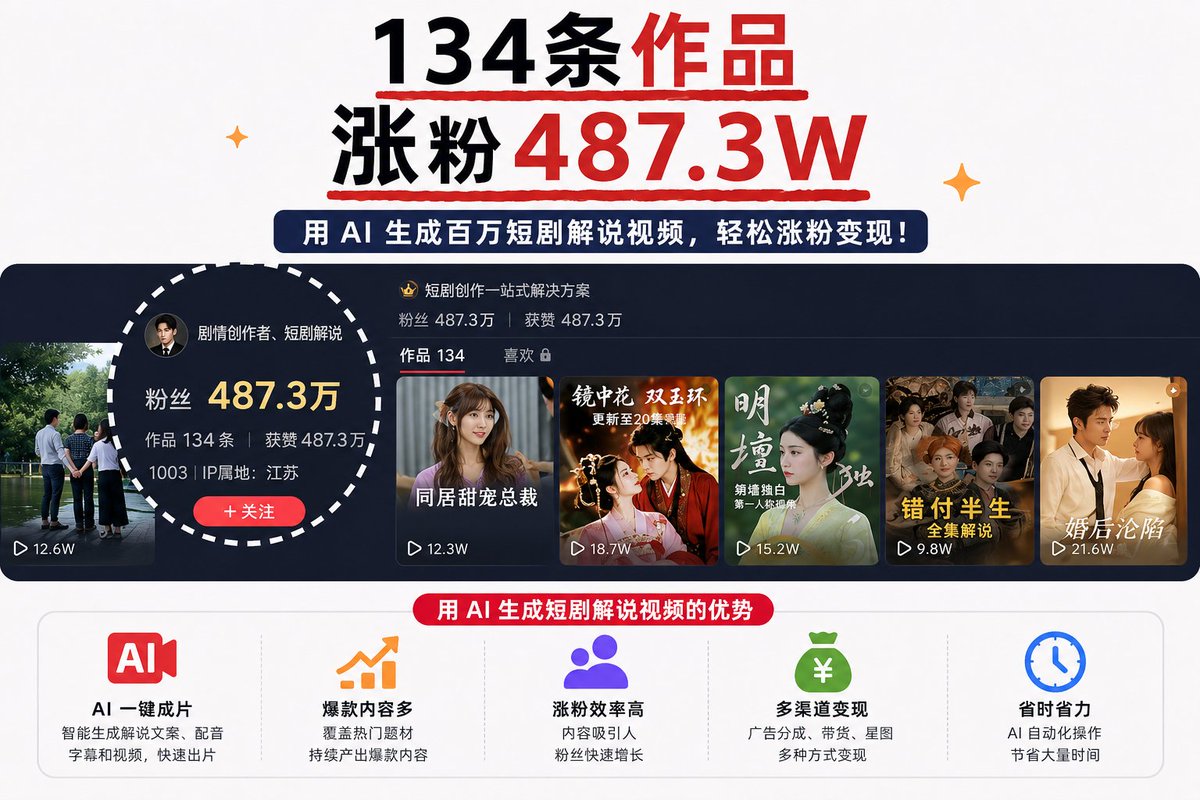 用AI做短剧解说，真的太香了！ 我深度拆解了一个300万点赞的爆款短剧解说视频， 提炼出一套可重复跑的完整SOP。 实测结果： 上个月跑了6条 ...