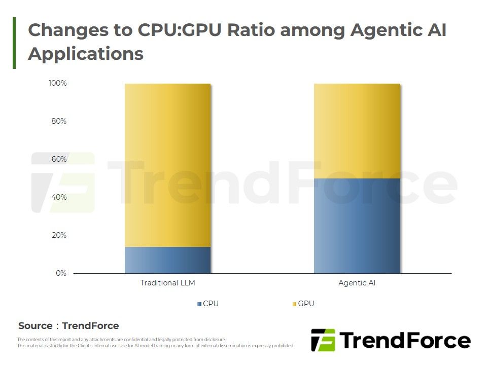 TrendForce tweet media
