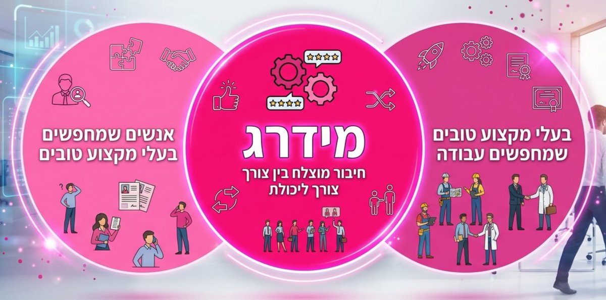 מידרג tweet media