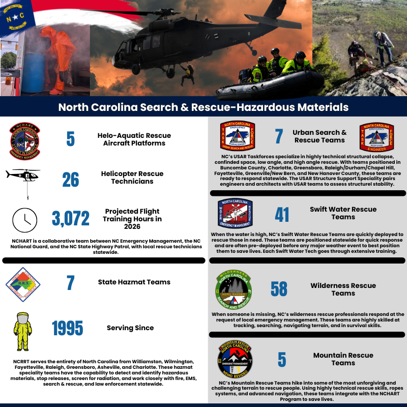NC Emergency Management tweet media
