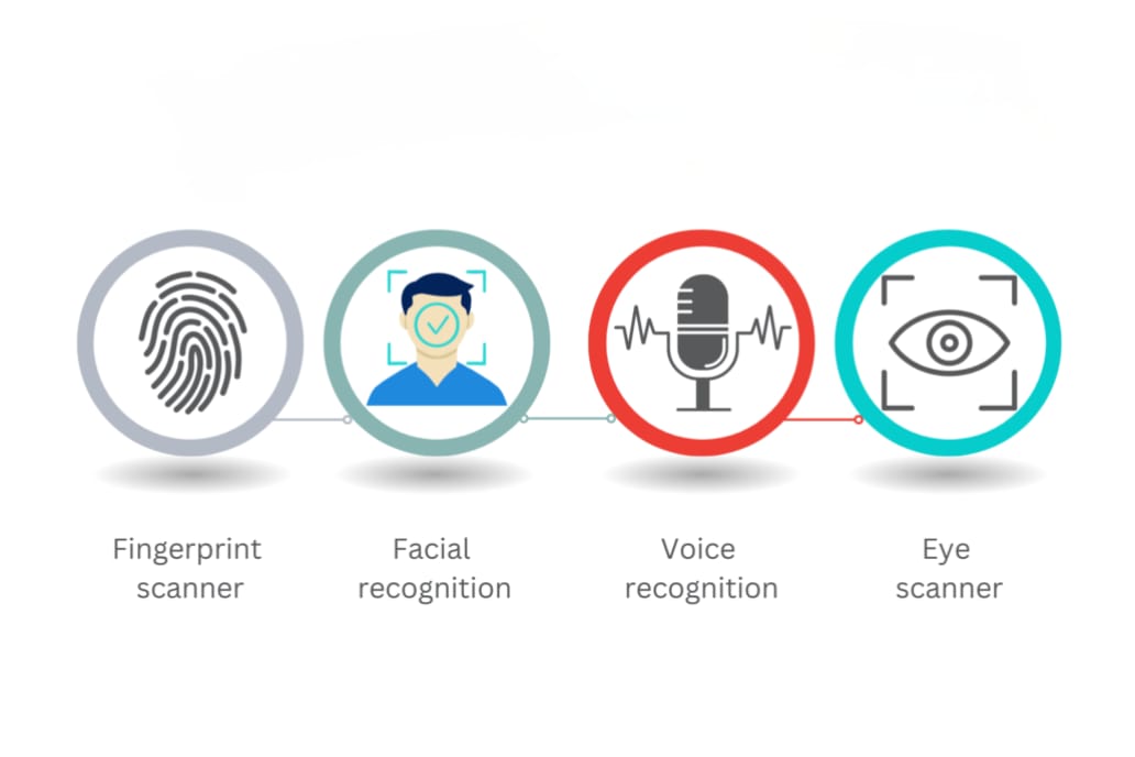 cricket_Stats05's tweet photo. Hey @grok which biometric Authentication provides better security in 2026? https://t.co/XL549eHcL7
