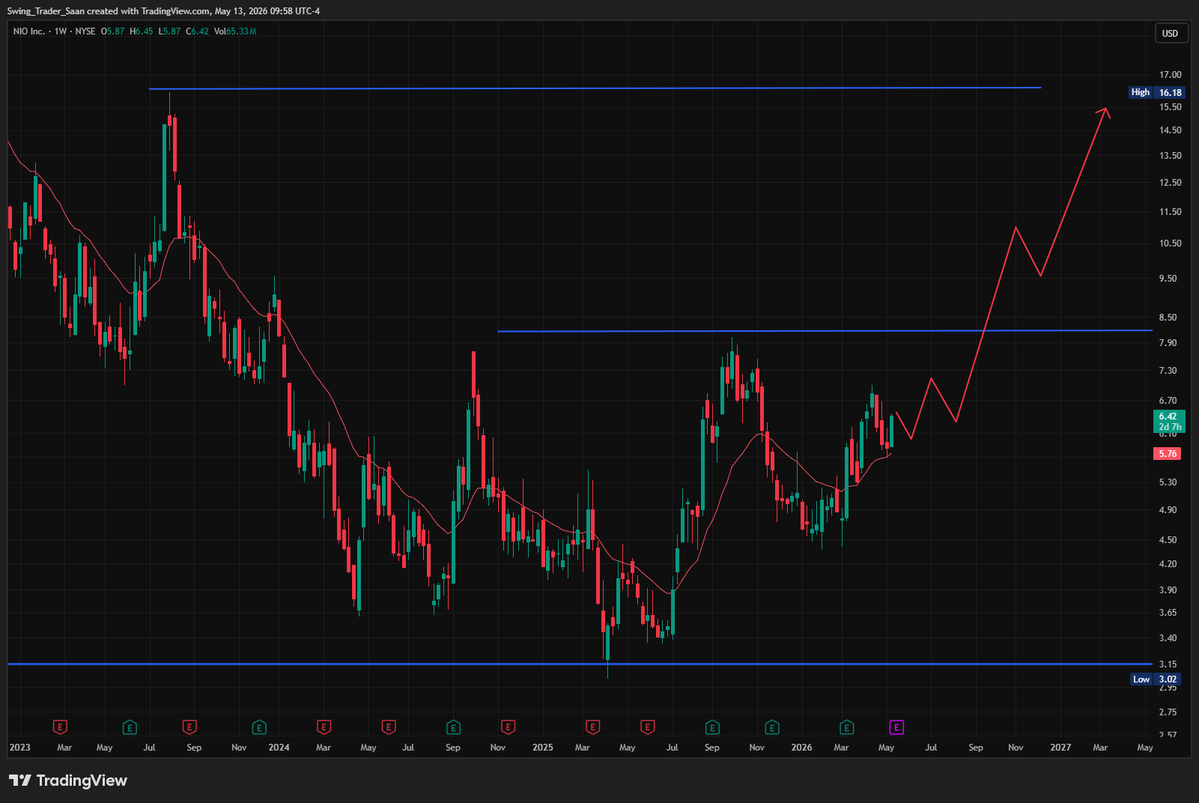 Swing Trader Saan tweet media