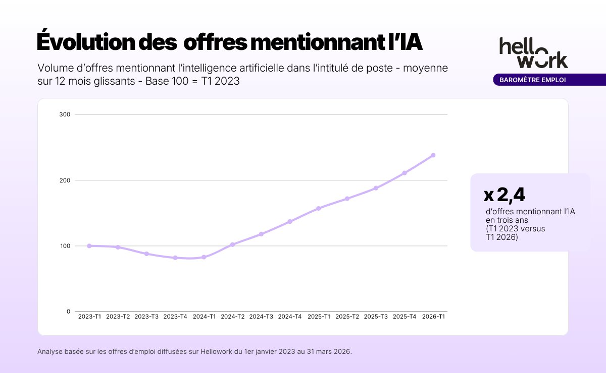 Hellowork tweet media