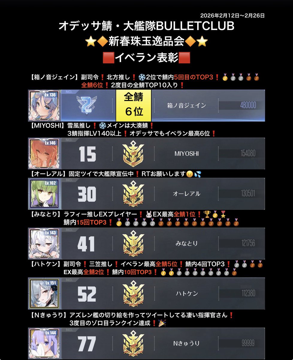 オーレアル❄️チュリッパ・イベラン30万❗️2度目の全鯖1位🏆🥇🥇 tweet media