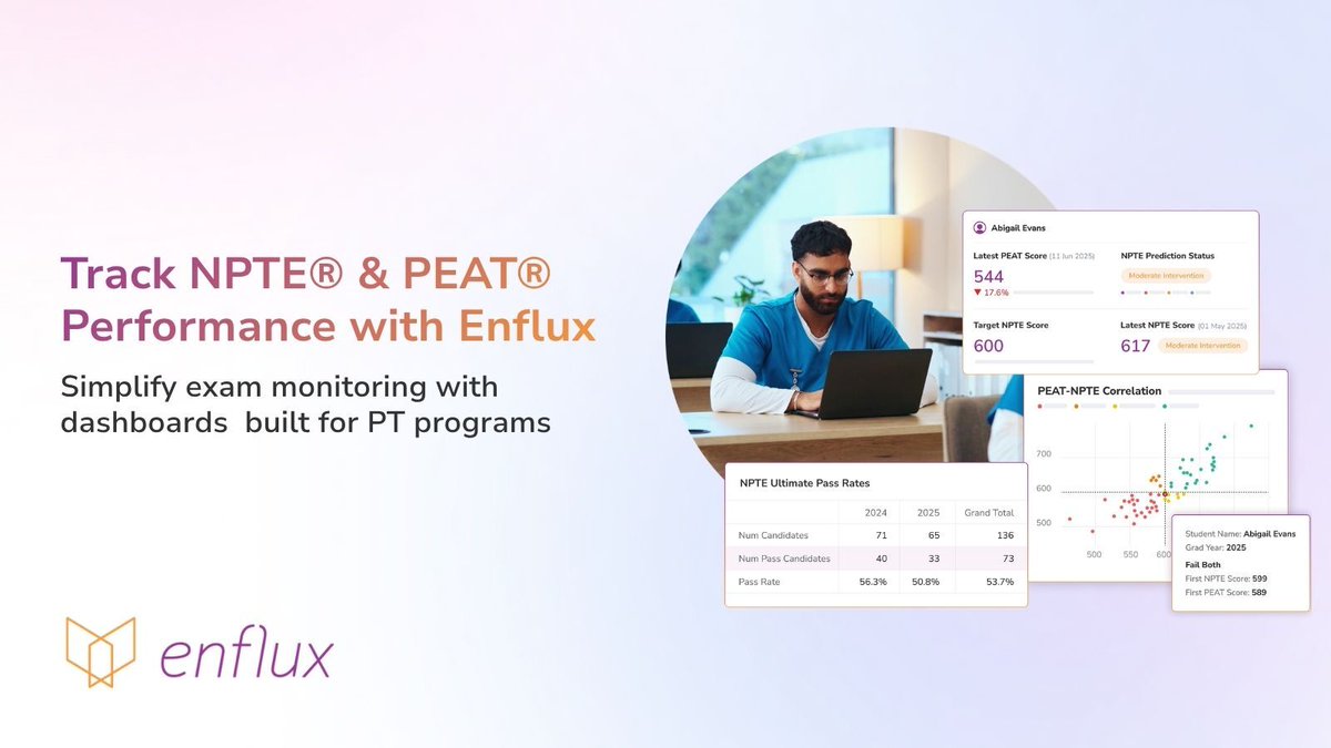 EnfluxEDU's tweet photo. NPTE® &amp; PEAT® Monitoring Suite helps PT programs predict readiness and coach students proactively: https://t.co/V5qGrGXdqF  

#PTEducation #NPTE #StudentSuccess #HigherEdAssessment #Accreditation #CAPTE #LearningAnalytics #FacultyDevelopment #Enflux https://t.co/G1e26KsXem
