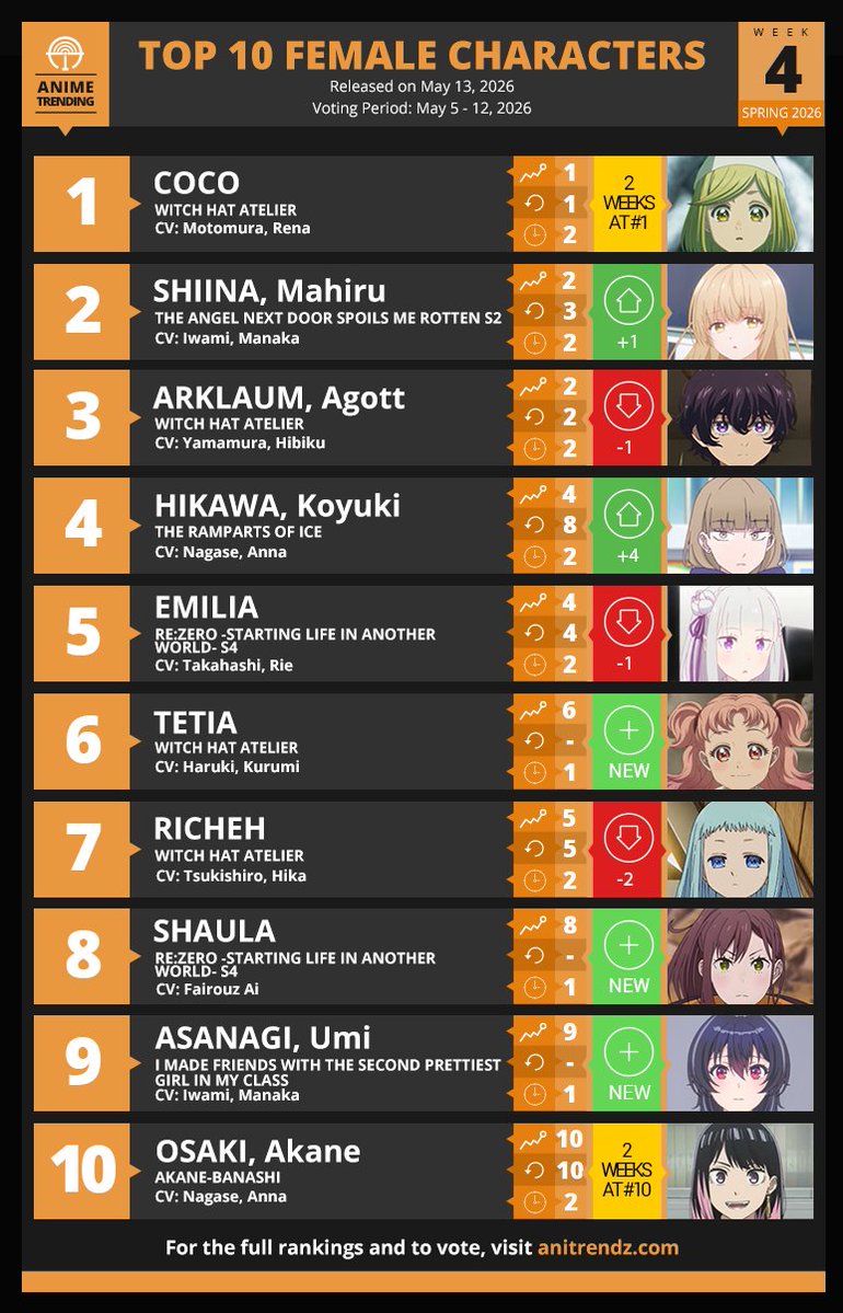 Anime Trending tweet media