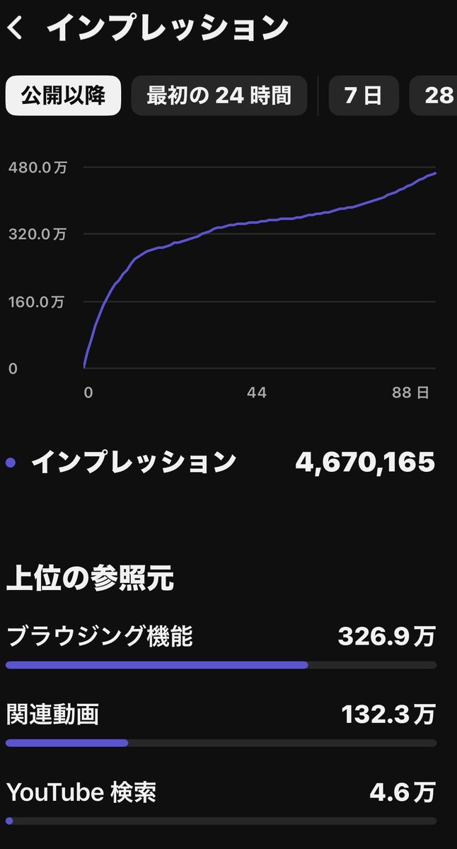 まさきち（大手ITのAI推進×YouTube収益化の達人） tweet media