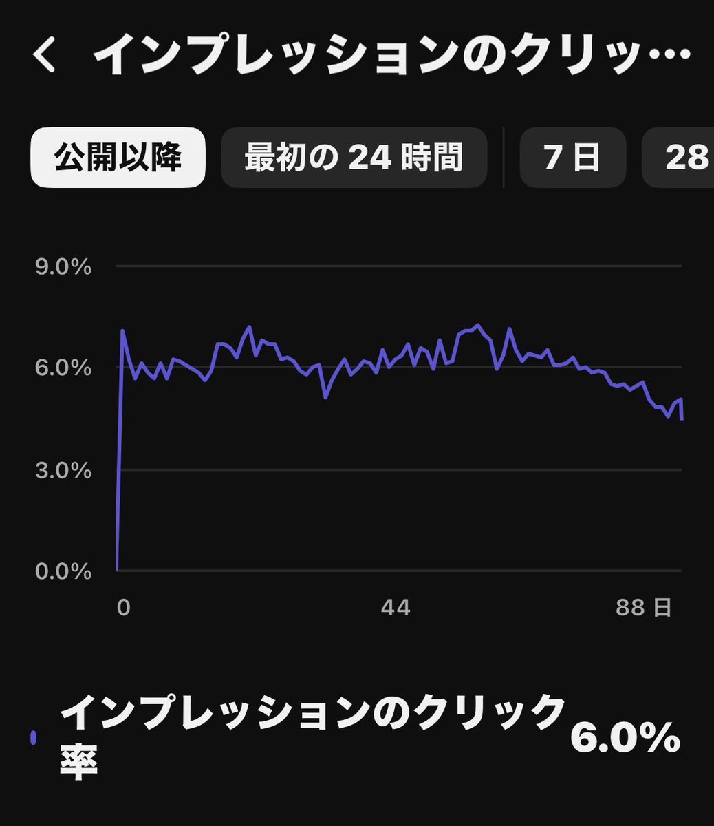 まさきち（大手ITのAI推進×YouTube収益化の達人） tweet media