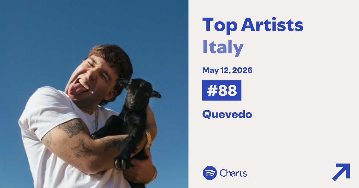 Chart Music ES 🌟 tweet media