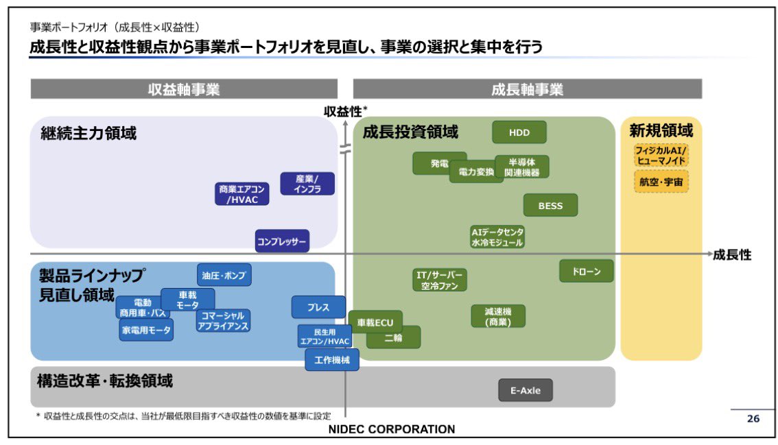 黄昏の六角穴付きボルト@工作機械とかいろいろ tweet media
