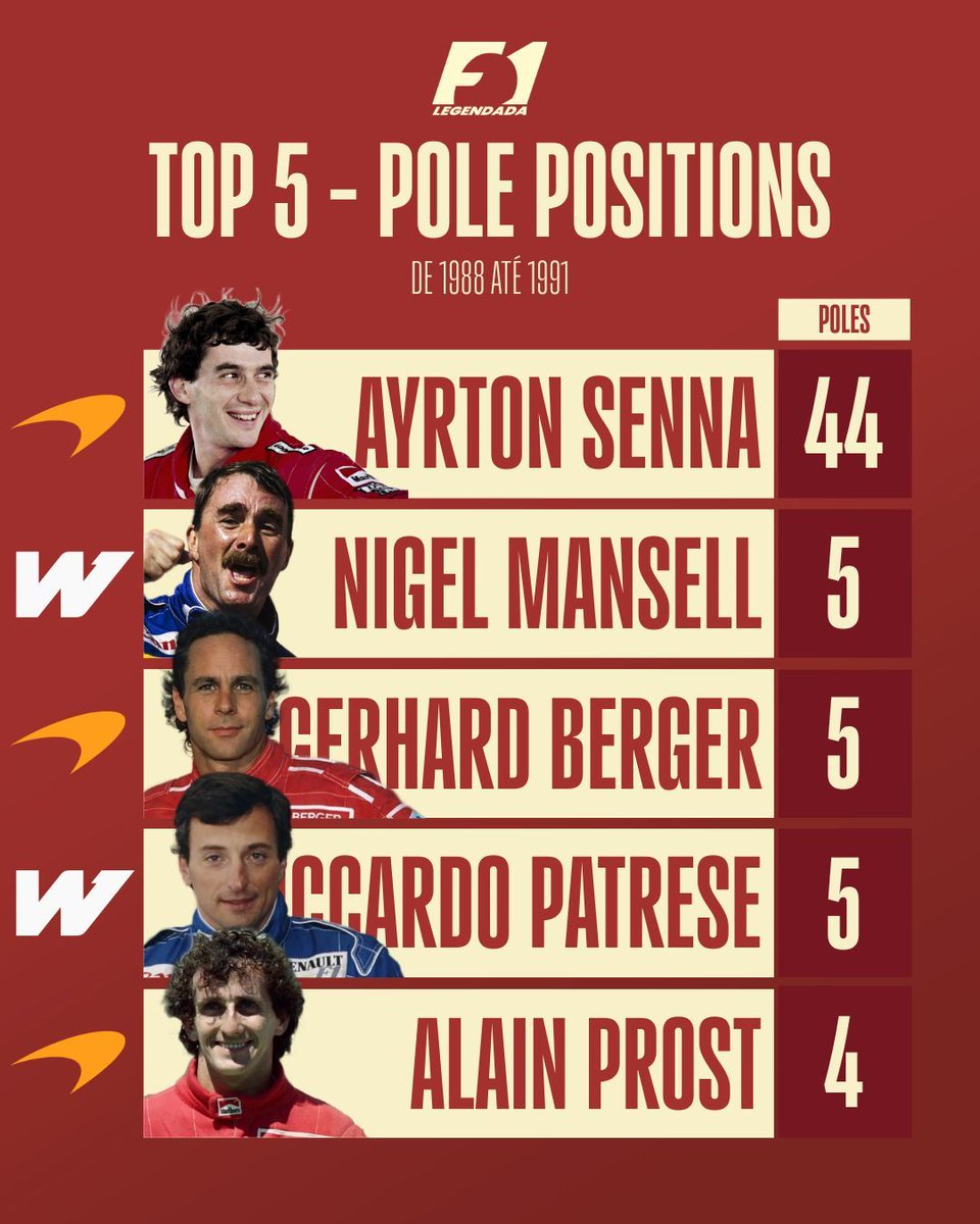 F1 LEGENDADA 🇧🇷 tweet media