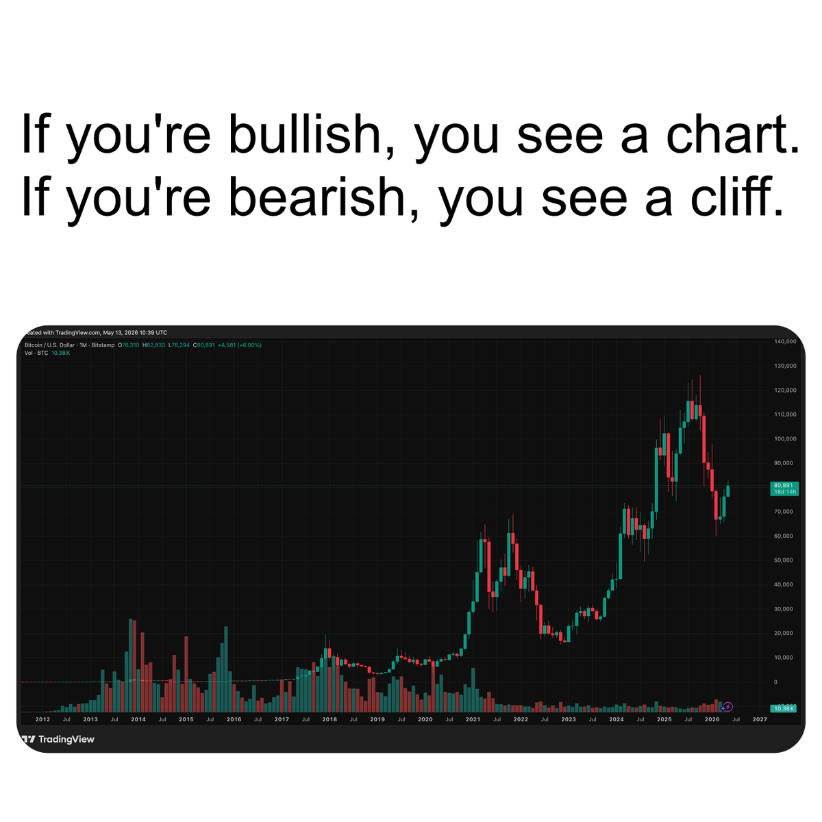 Bitwala tweet media