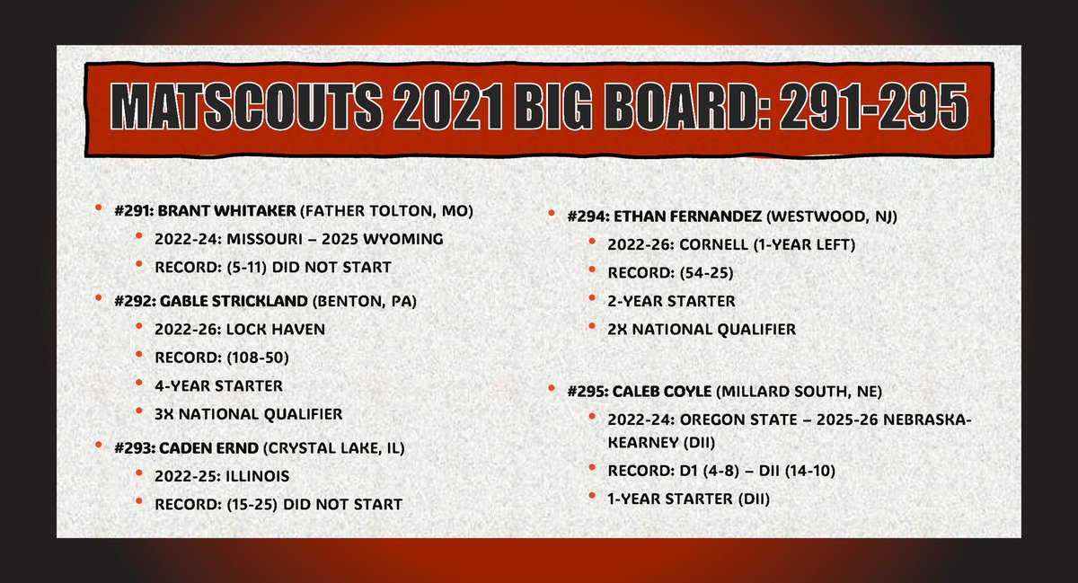 TheCollegeWrR's tweet photo. Revisiting the Class of 2021 Big Board: #291-300 https://t.co/B8DygNgWSF