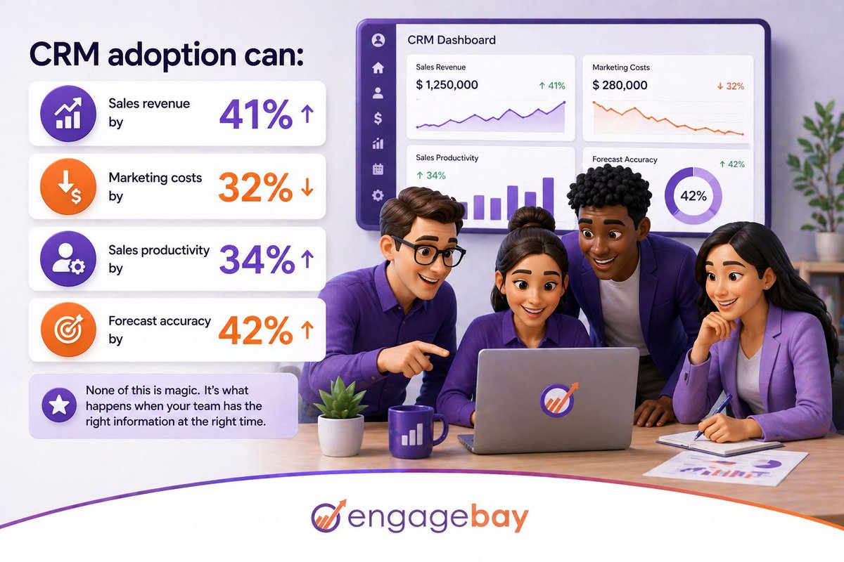 EngageBay tweet media