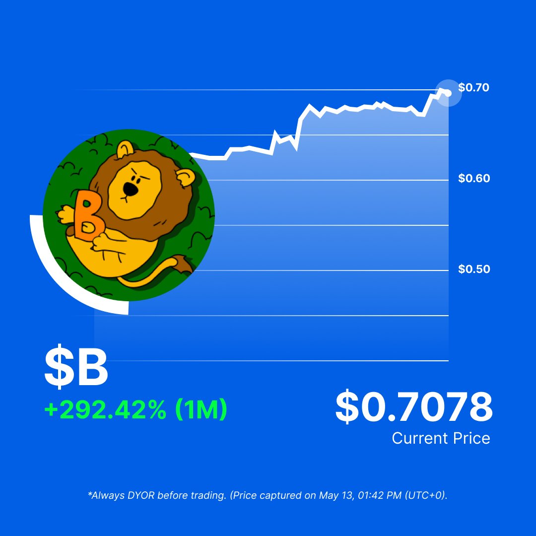 BTSE tweet media