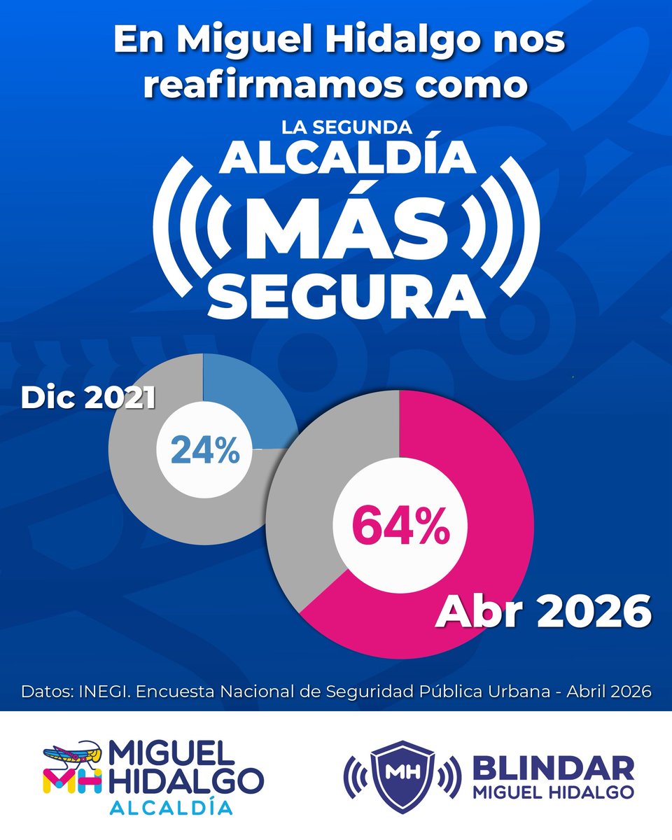 Alcaldía Miguel Hidalgo tweet media