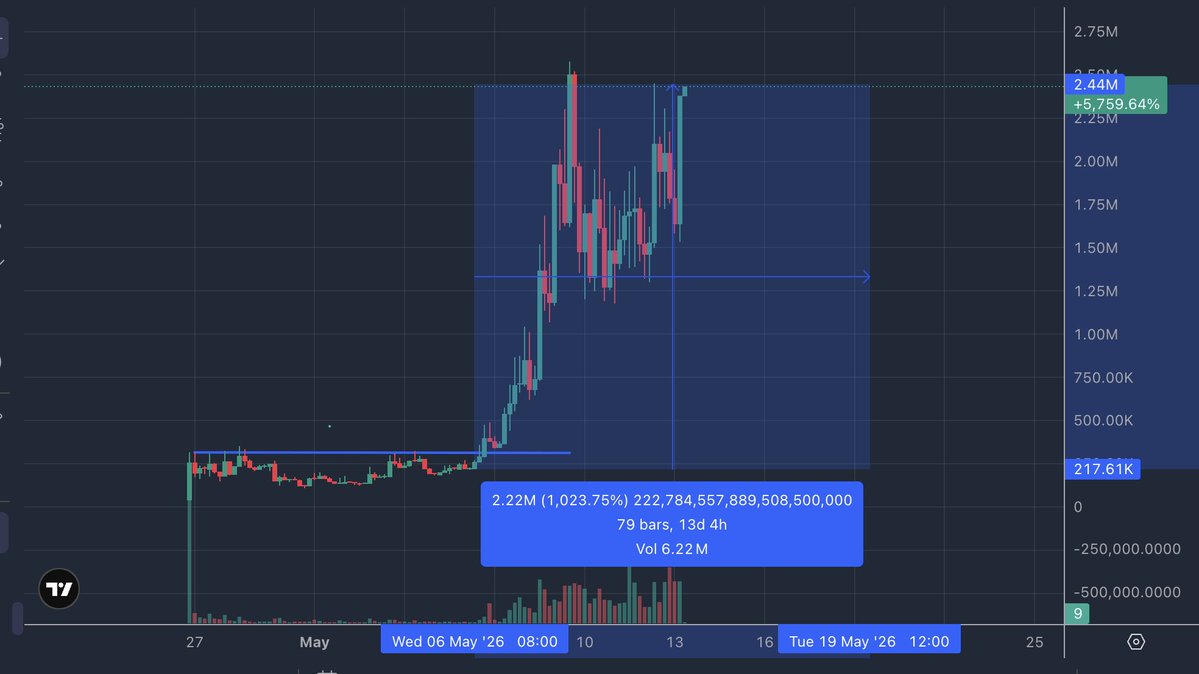 The Cryptomist tweet media