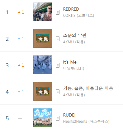 Kpop Charts tweet media