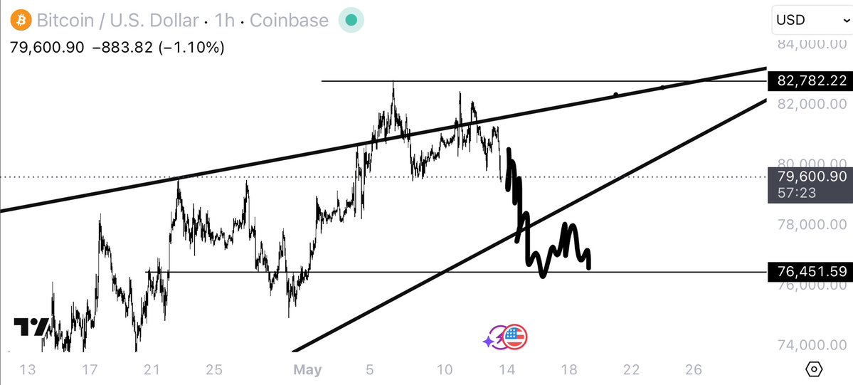 Crypto Ryan tweet media