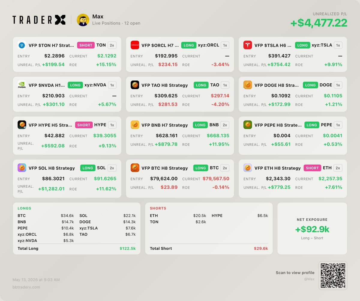 Max tweet media