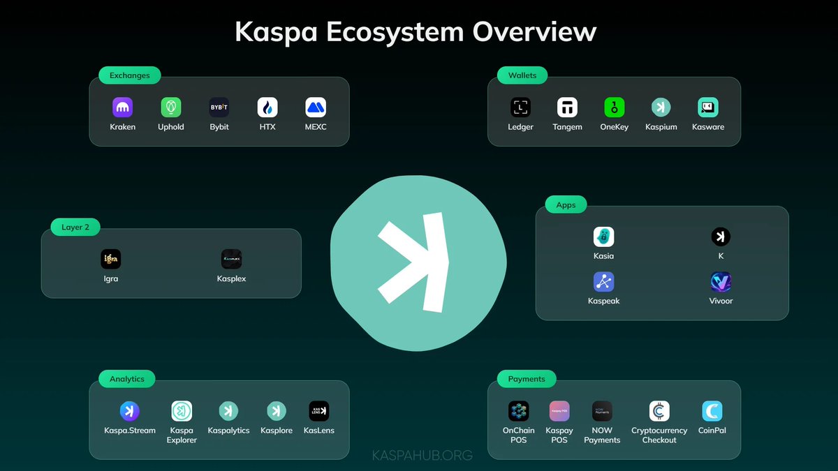 MBoy145161's tweet photo. #Kaspa has been getting a lot of attention lately,, it'd be wise to check out the ecosystems being built on it 🤷🏾‍♂️

 P.S: I know nothing about crypto, charts, or football...but Milk? I know the perfect temp, exact creaminess, and when it's just right.. Ok I'll stop now #MumyBoi 🫣 https://t.co/0xXKKfogKn